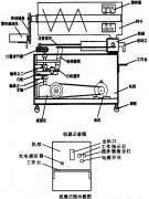 如何愛護(hù)讓醬類包裝變得簡(jiǎn)單的濃醬灌裝機(jī)